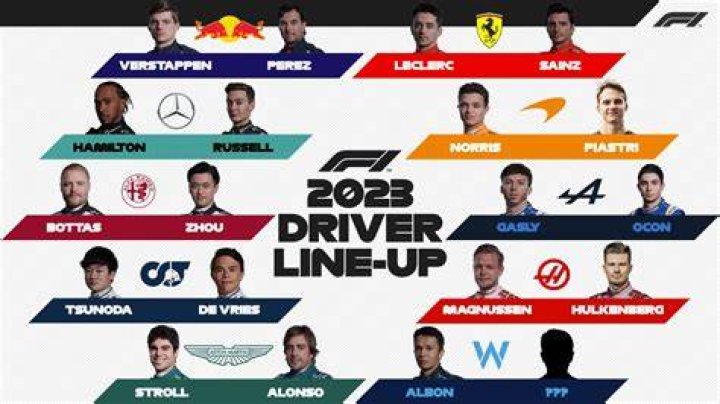 Exploring The Family Of The F1 Star