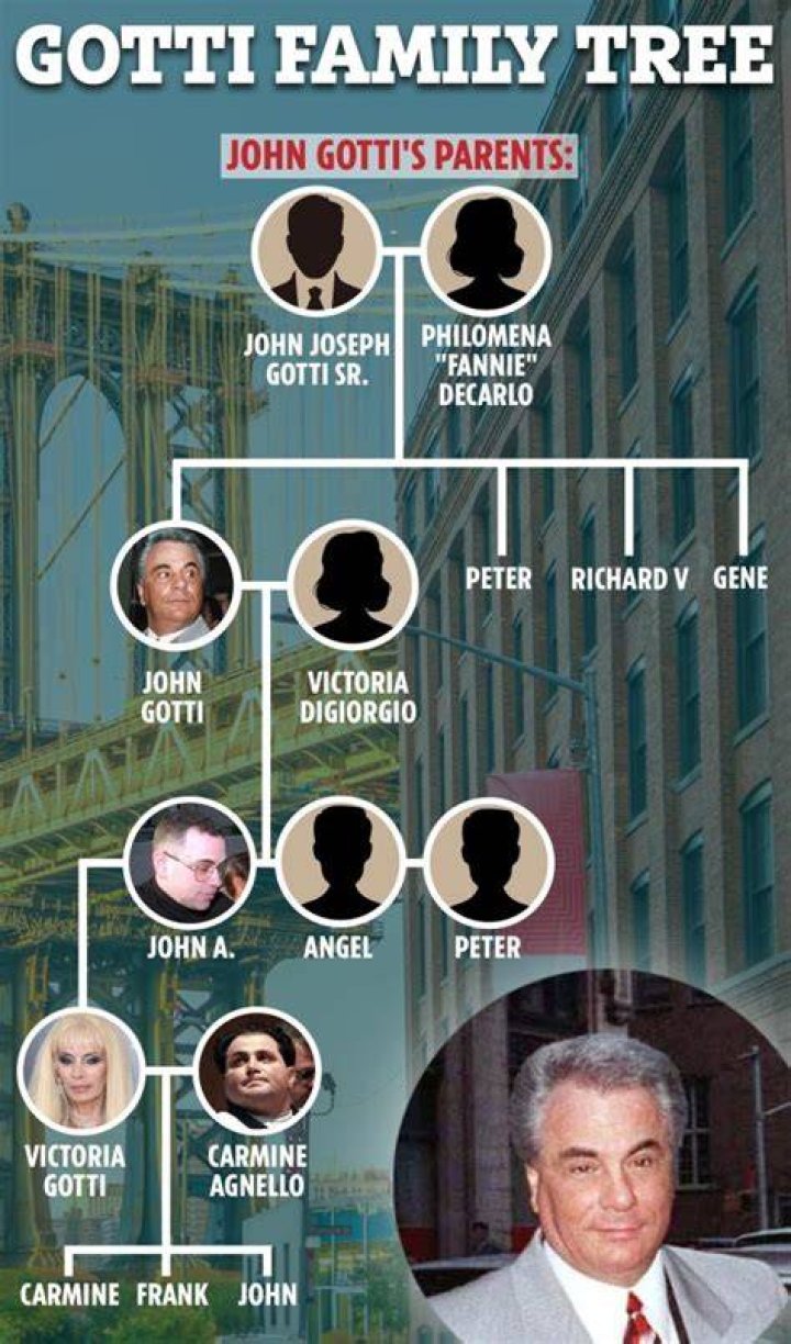 Exploring The Parents Of John Gotti III