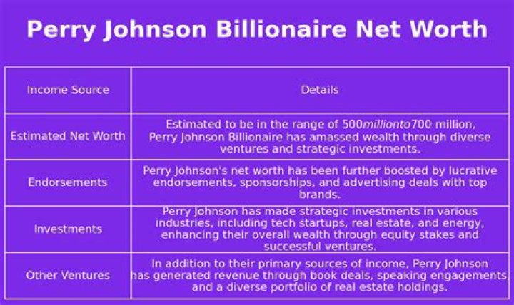 Exploring The Perry Johnson Net Worth And His Success Story