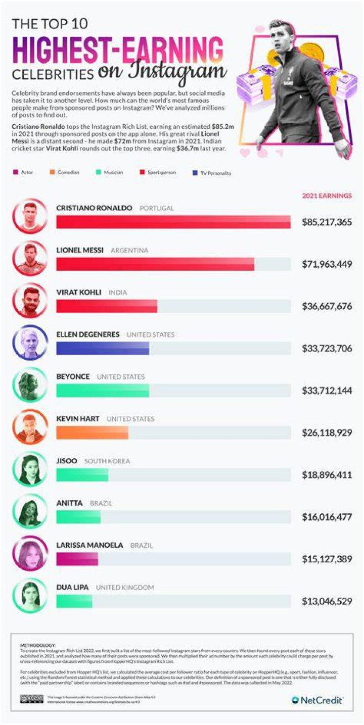 Exploring The Secrets Of His Net Worth In 2023