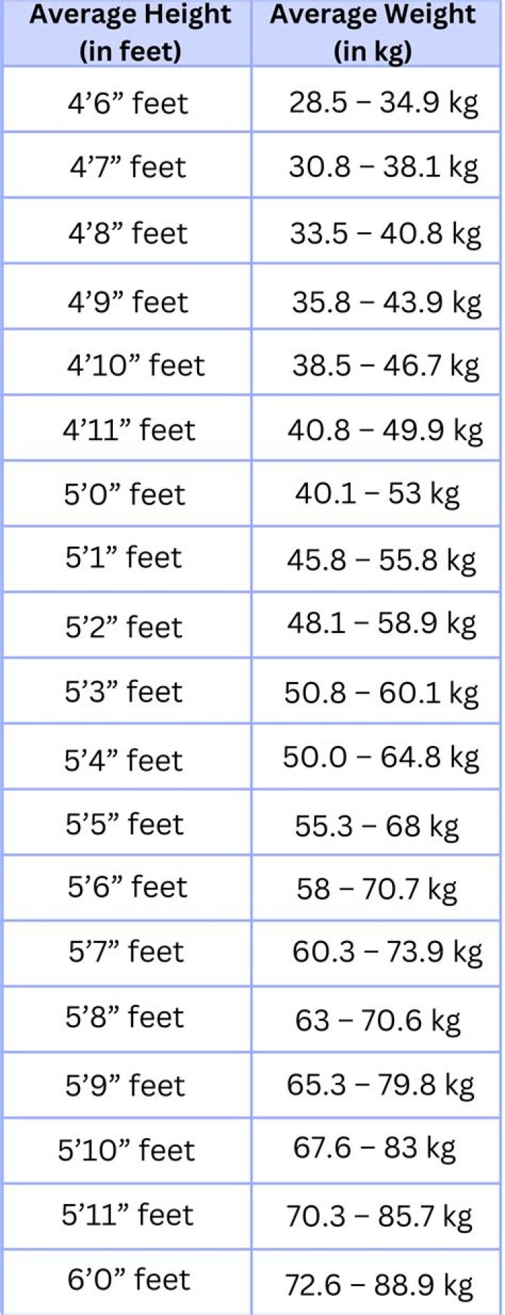 Exploring Theresa Nist's Height And Weight