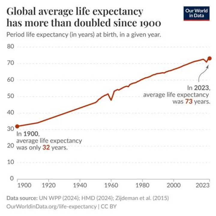 Exploring Wealth And Life's Journey