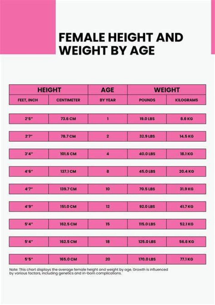 Facts on his Wife/Girlfriend, Height, Age and Weight