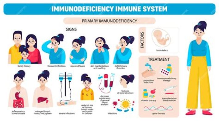 Farrah Mackenzie Illness, Health Update, Primary Immune Deficiency Disorder, Family ·