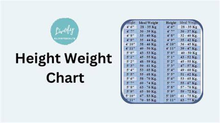 Height, Age, Love Life, And More