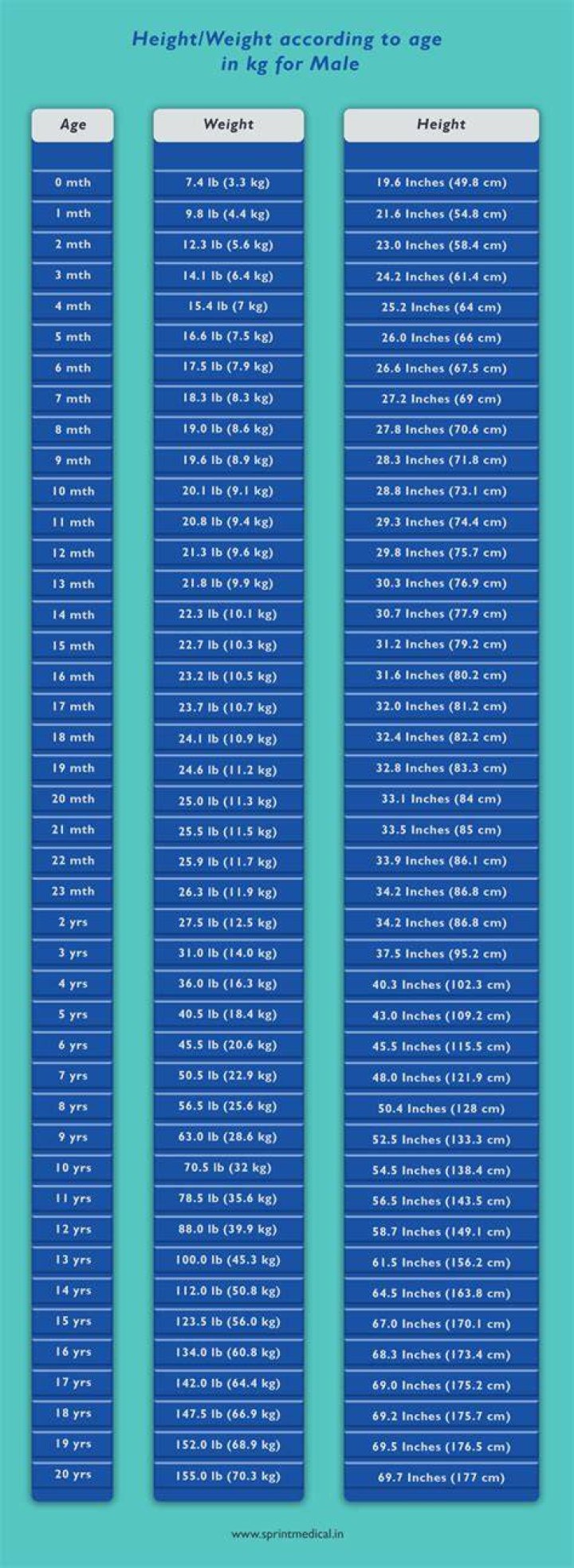 Height, Weight, Age, And Family Ties
