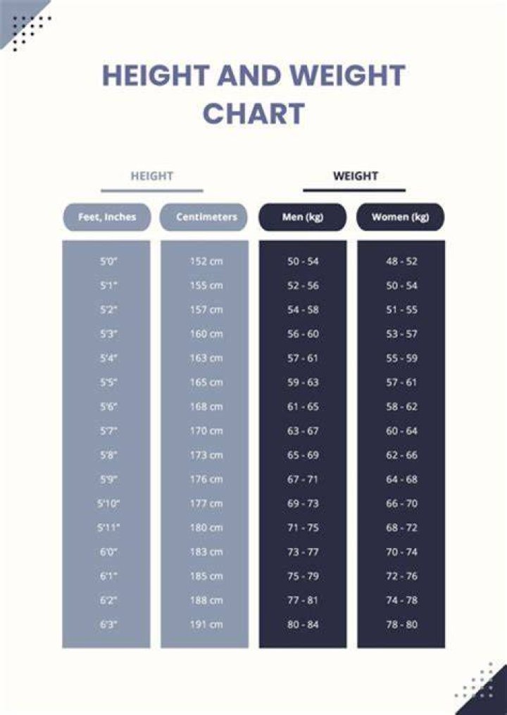 Height, Weight, Net Worth Exposed