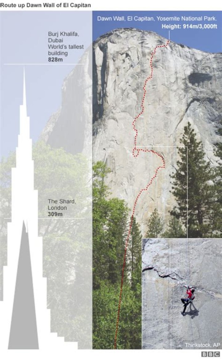 How To Conquer El Capitan: A Guide For Climbers