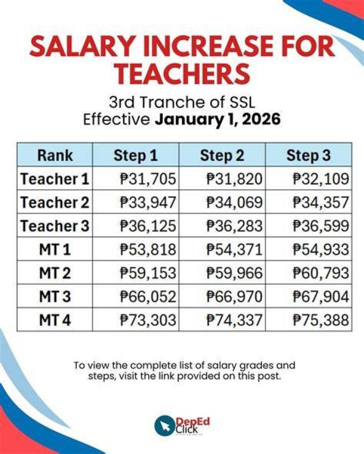 How To Maximize Your Salary As An AP Teacher