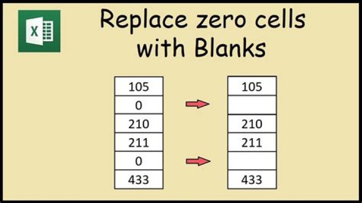 How to replace NA's with blank value?