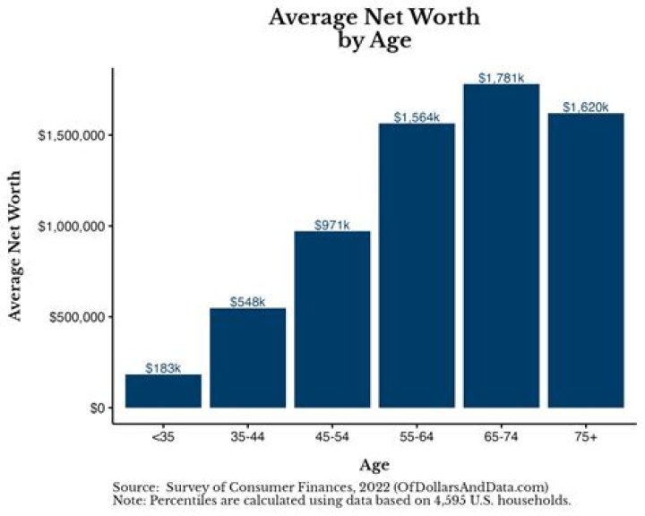 Insights Into Net Worth, Age, And Impact