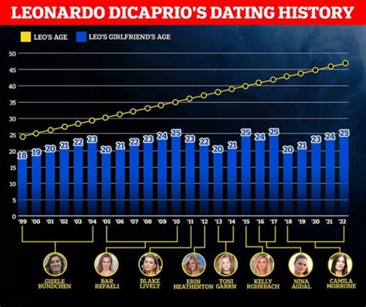 Is He Married? Dating History Revealed