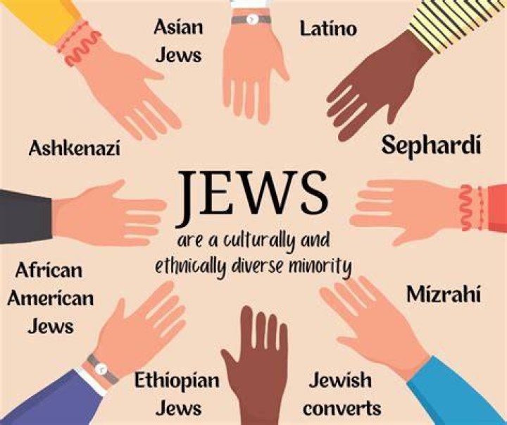 Is Sofia Franklyn Jewish? Ethnicity Religion And Origin