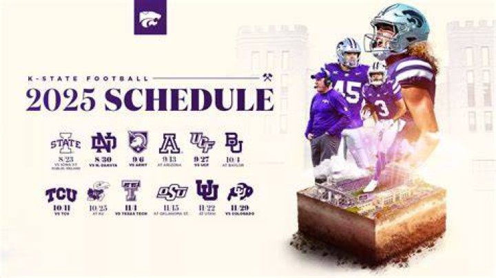 Kansas State Wildcats Football Depth Chart