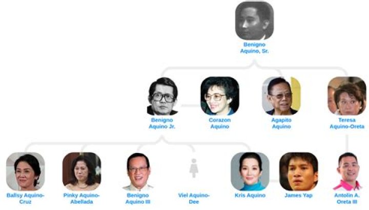 Kris Aquino Siblings: Who Are Benigno, Pinky, Victoria Elisa And Maria Elena Aquino-Cruz?