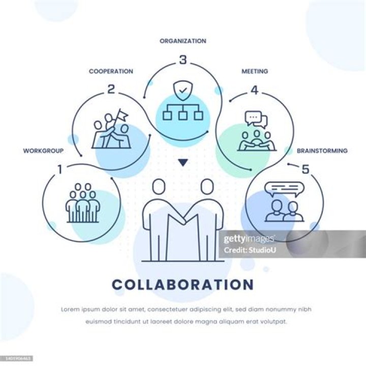 Love, Support, And Creative Collaboration