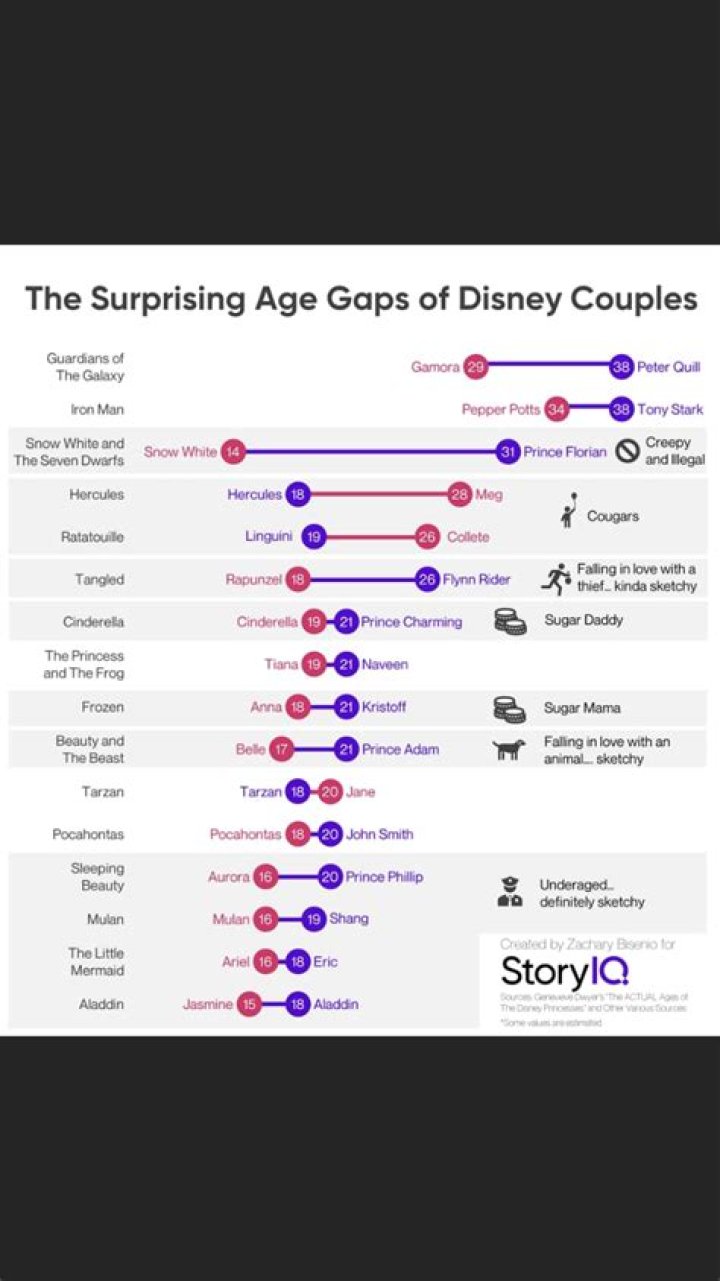 Mal and Lexi's Surprising Age Gap ·