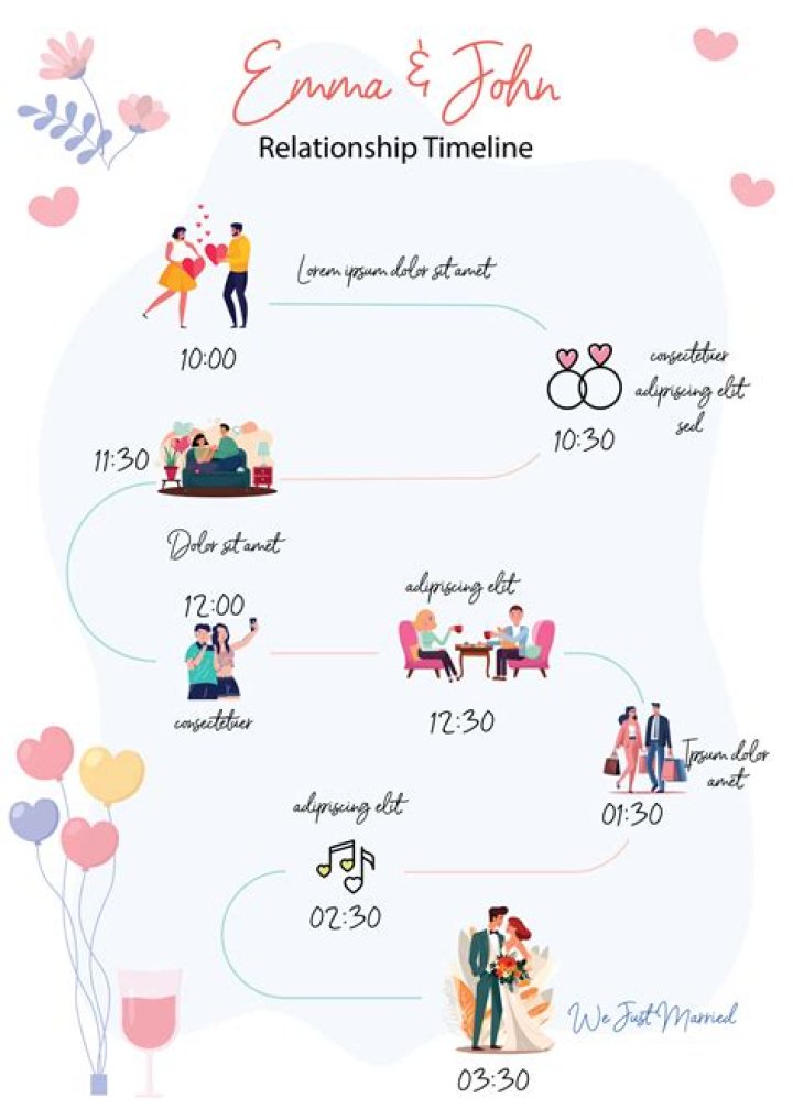 Married Life & Relationship Timeline