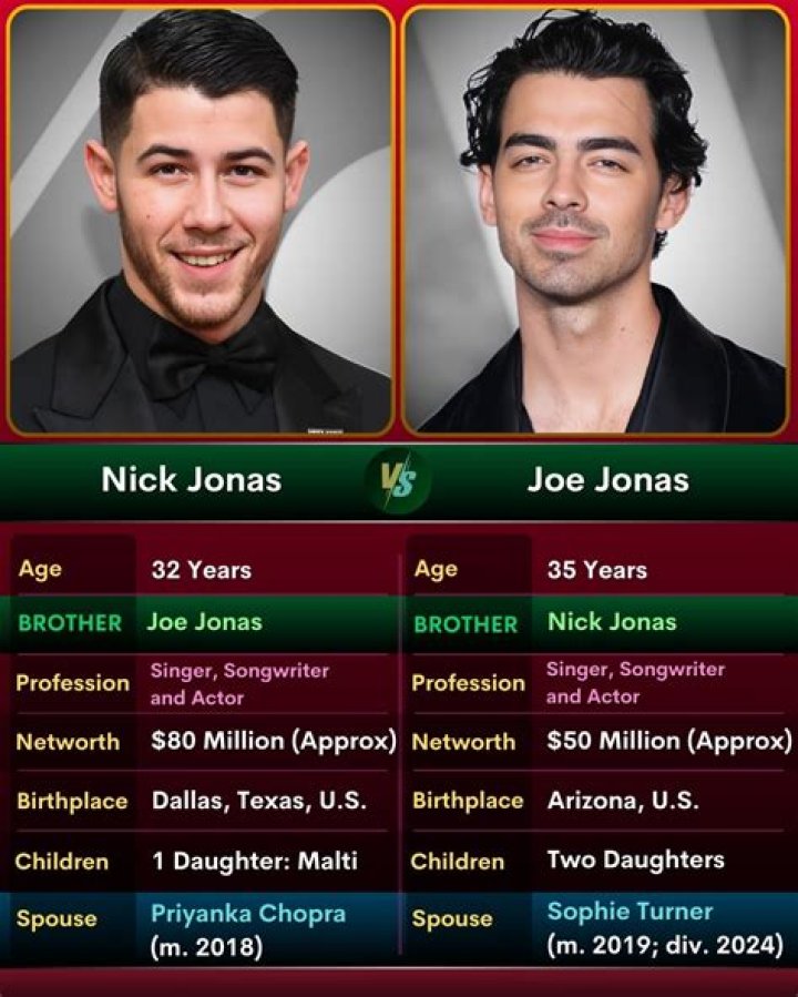Musical Siblings Who Captivated The World