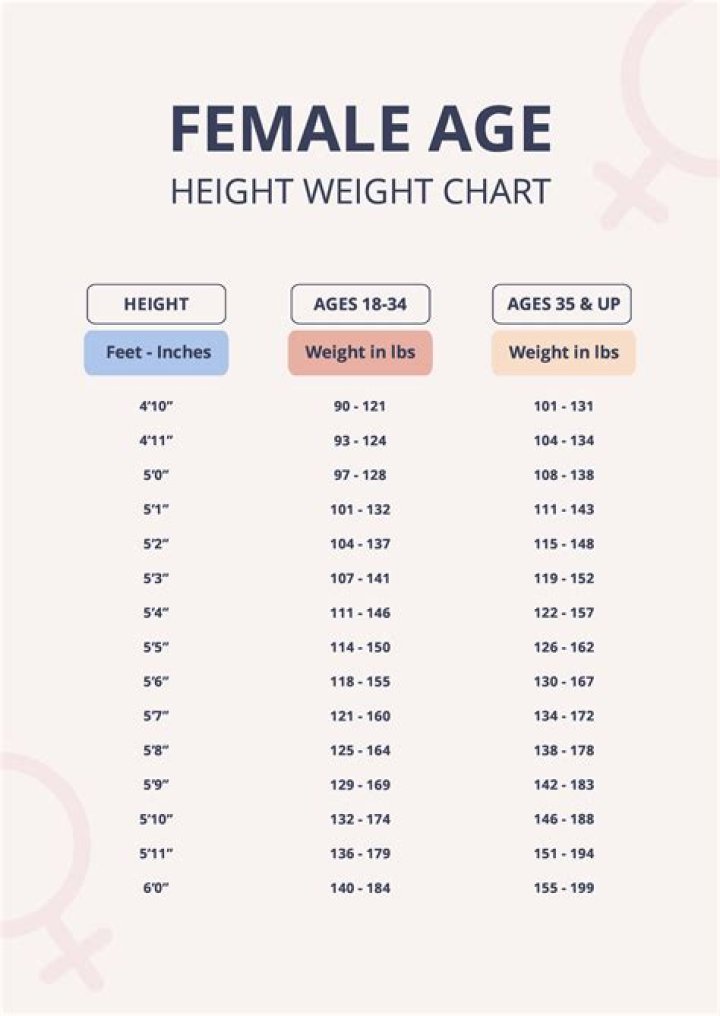 Net Worth, Age, Height, And Weight Revealed