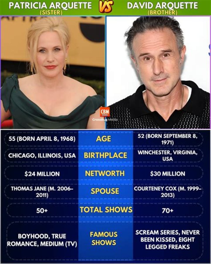 Patricia Arquette – Bio, Age, Siblings, Net Worth, Husband, Height, Net Worth
