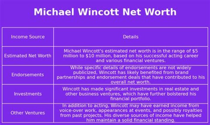 PicoVib | Michael Wincott Net Worth