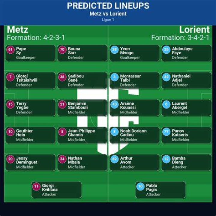 Predictions, Injury Report& Lineups ·