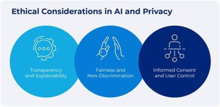 Privacy, Consent, And Ethical Implications Explored