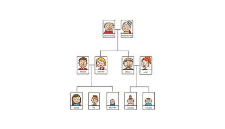 Ramsey IV & Kylie Jenner Teenage Romance, Joint Family Tree & History ·