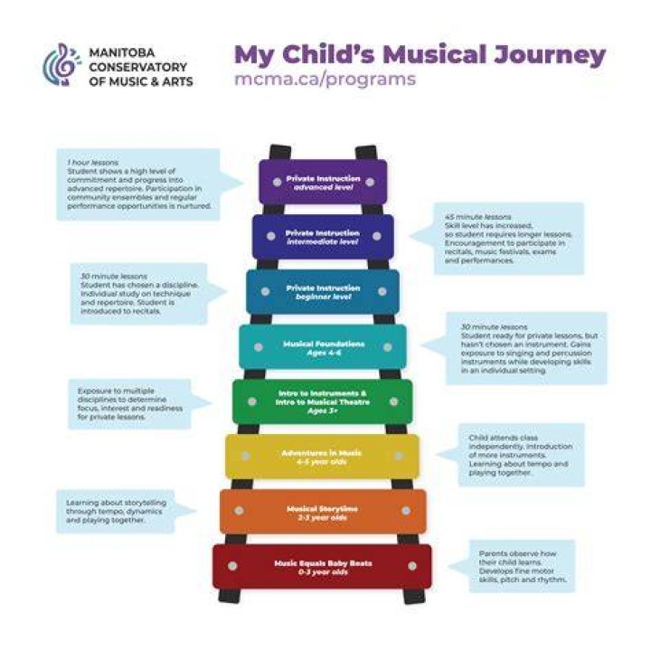 Rohan Marley's Children And Their Musical Journey