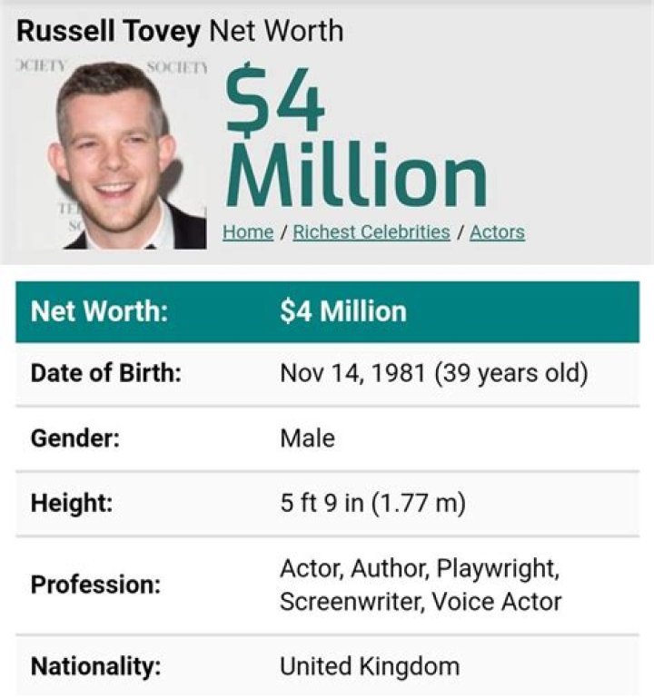 Russell Tovey- Wiki, Wife, Net Worth, Height, Career