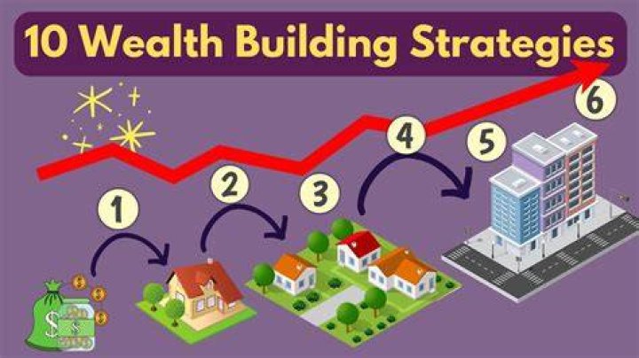 Salary, Sources, And Wealth-Building Strategies