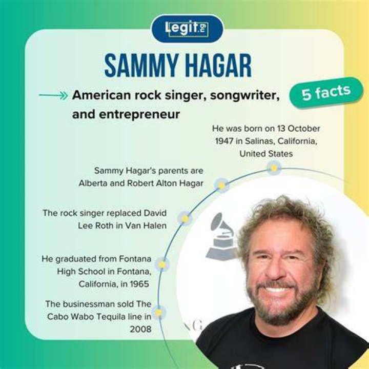 Sammy Hagar | Bio, Age, Net Worth, Relationship, Career ·
