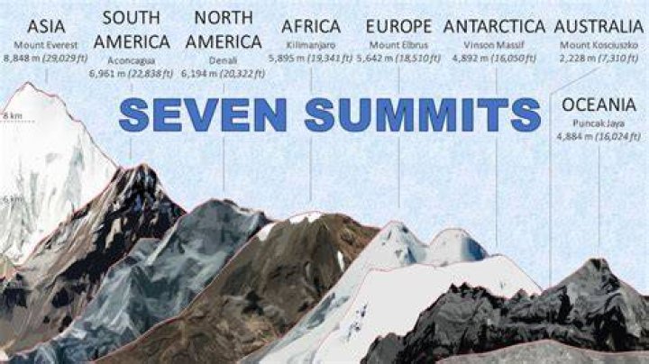 Suchi Purja's Journey To The Summits