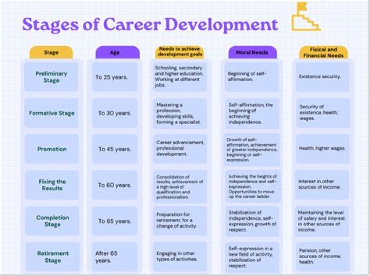 Surprising Revelations And Career Trajectory