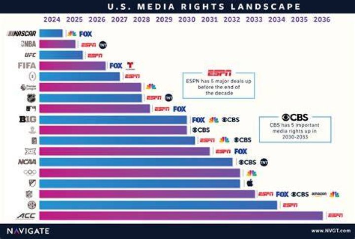 The Visionary Shaping The Media Landscape