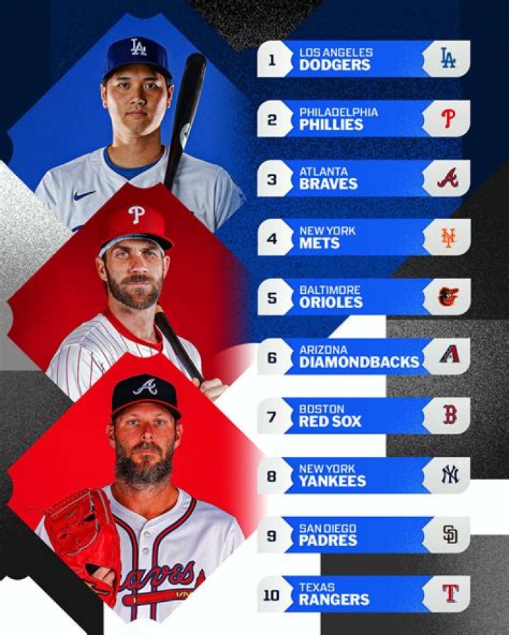 Top 10 MLB players with the most social media followers featuring Mike Trout, Bryce Harper, and more
