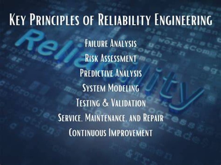 Uncover Precision, Reliability, And Innovation