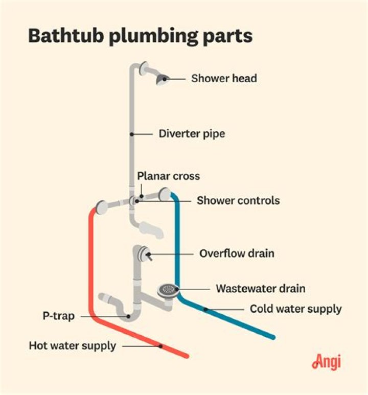 Uncover The Secrets Of Plumbing With Nora Fawn Of Leaks