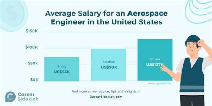 Uncover The Sky-High Salaries Of Aerospace Engineers At NASA
