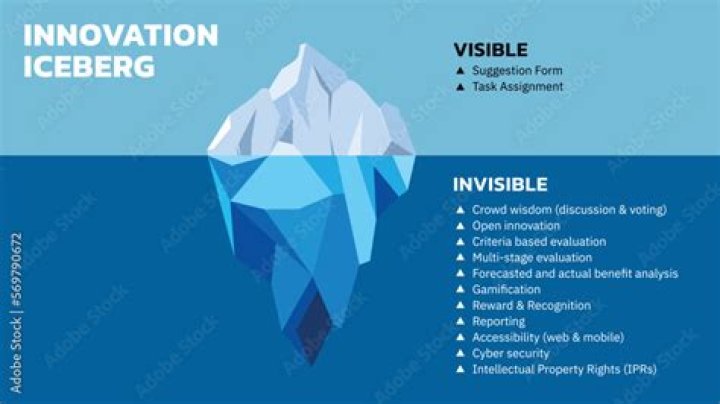 Uncovering Hidden Insights And Enduring Support