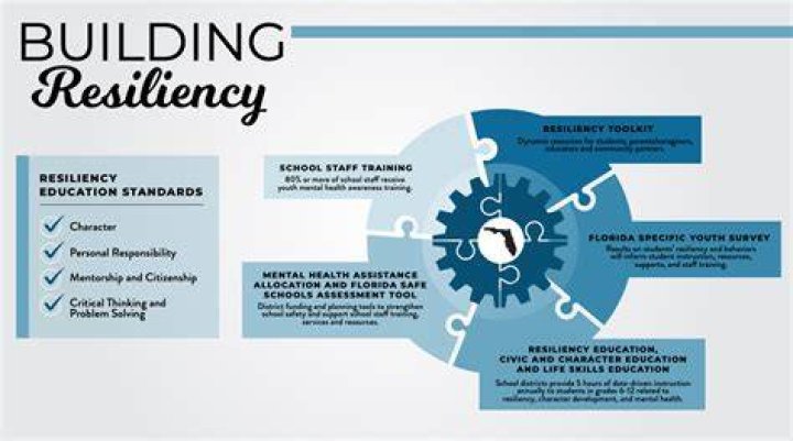 Uncovering Strength, Resilience, And Advocacy