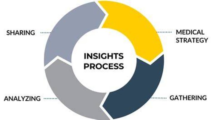 Uncovering The Insights And Impact Of Experience