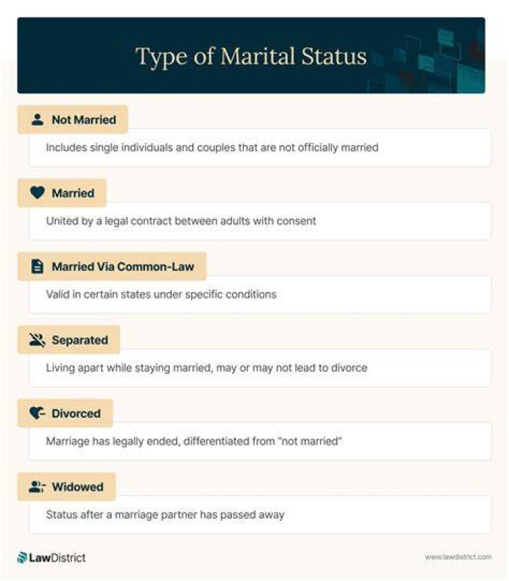 Uncovering The Marital Status Of Shelley Fabares: Unveiling Surprising Insights