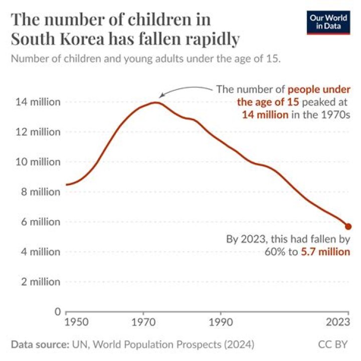 Uncovering The Number Of Children He Cherishes