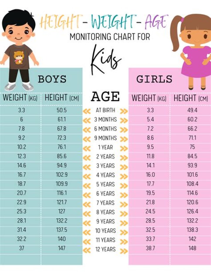 Uncovering The Secrets Of Height And Weight