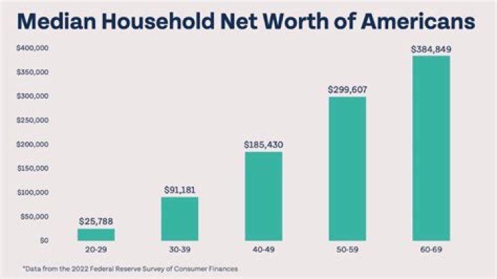 Uncovering The Secrets Of His Net Worth And Income