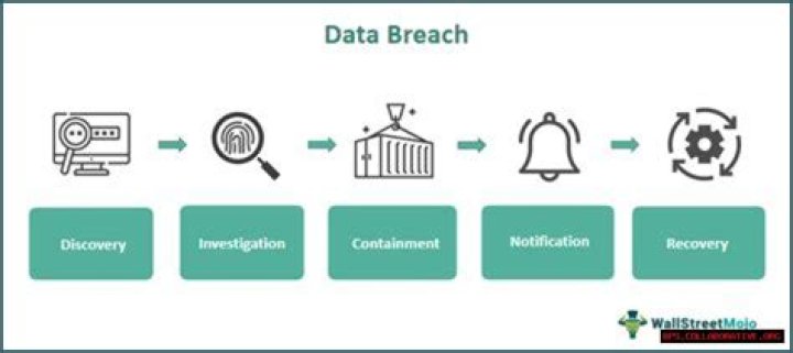 Uncovering The Truth Behind The Data Breach