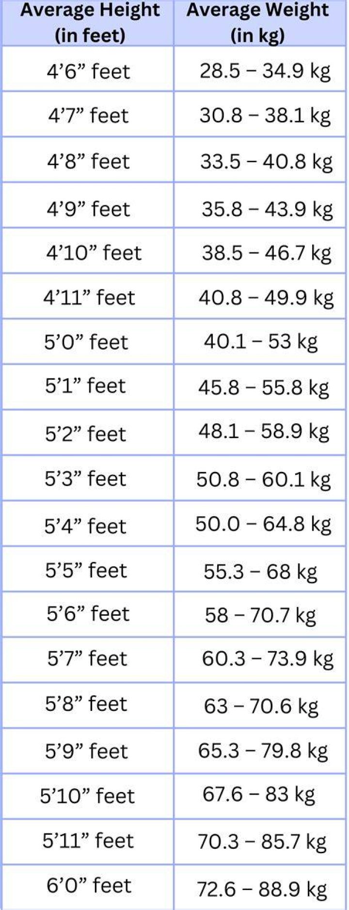 Uncovering The Truths Behind Height, Weight, And Body Image