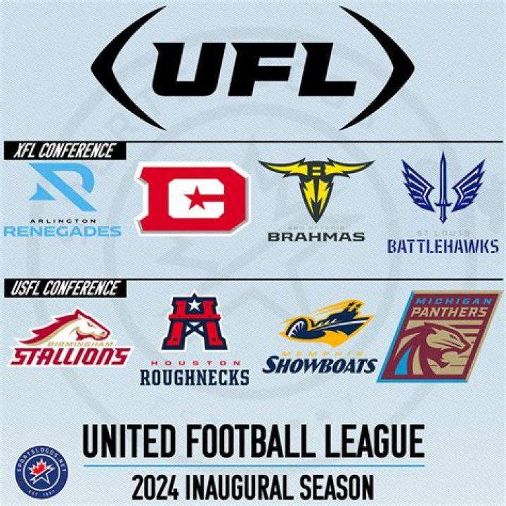 United Football League (UFL) 2024 schedule, teams list, coaches, stadiums and owners |
